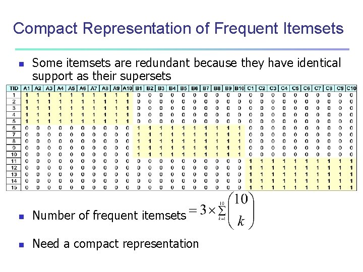 Compact Representation of Frequent Itemsets n Some itemsets are redundant because they have identical