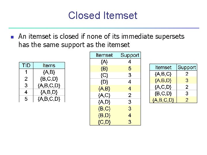 Closed Itemset n An itemset is closed if none of its immediate supersets has