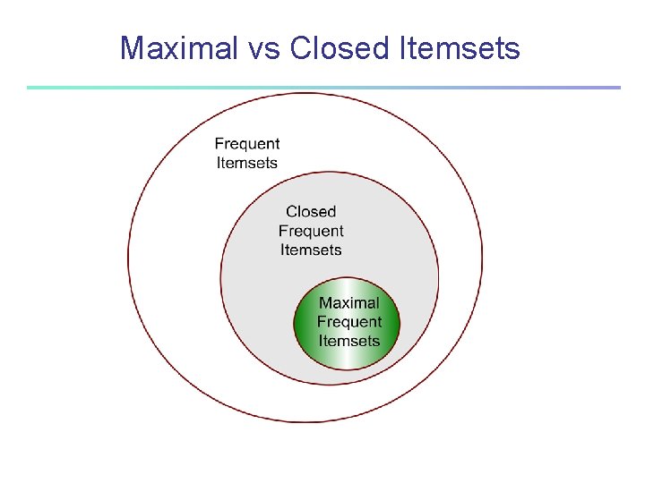 Maximal vs Closed Itemsets 