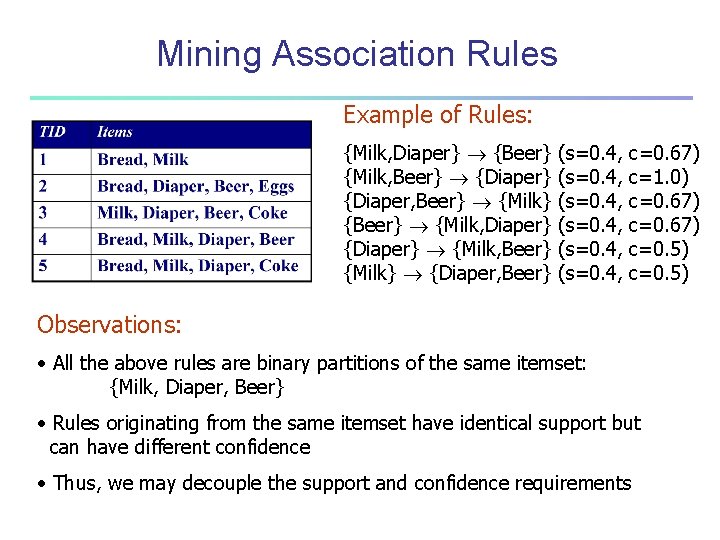 Mining Association Rules Example of Rules: {Milk, Diaper} {Beer} {Milk, Beer} {Diaper} {Diaper, Beer}