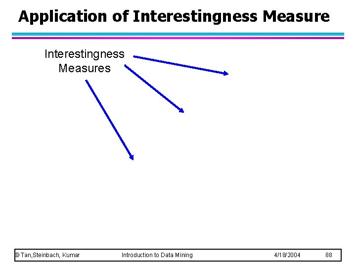 Application of Interestingness Measures © Tan, Steinbach, Kumar Introduction to Data Mining 4/18/2004 88