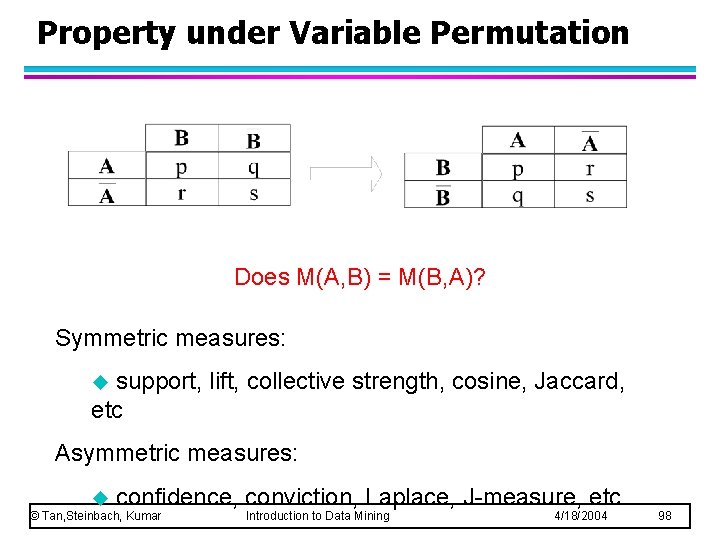 Property under Variable Permutation Does M(A, B) = M(B, A)? Symmetric measures: support, lift,