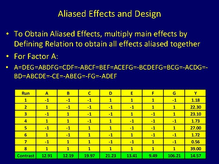 Aliased Effects and Design • To Obtain Aliased Effects, multiply main effects by Defining