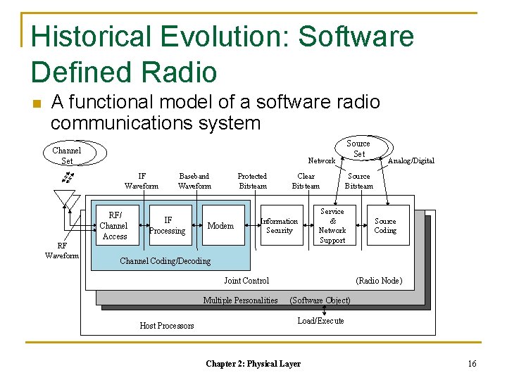 Historical Evolution: Software Defined Radio n A functional model of a software radio communications