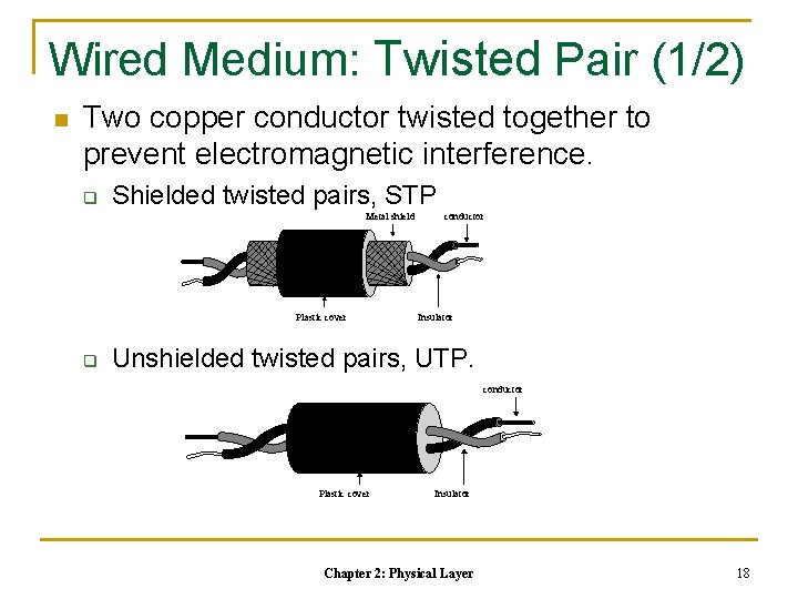 Wired Medium: Twisted Pair (1/2) n Two copper conductor twisted together to prevent electromagnetic