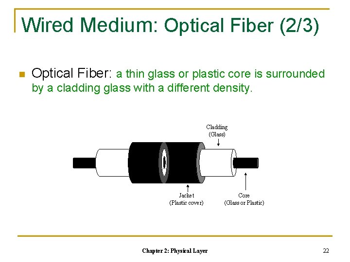 Wired Medium: Optical Fiber (2/3) n Optical Fiber: a thin glass or plastic core