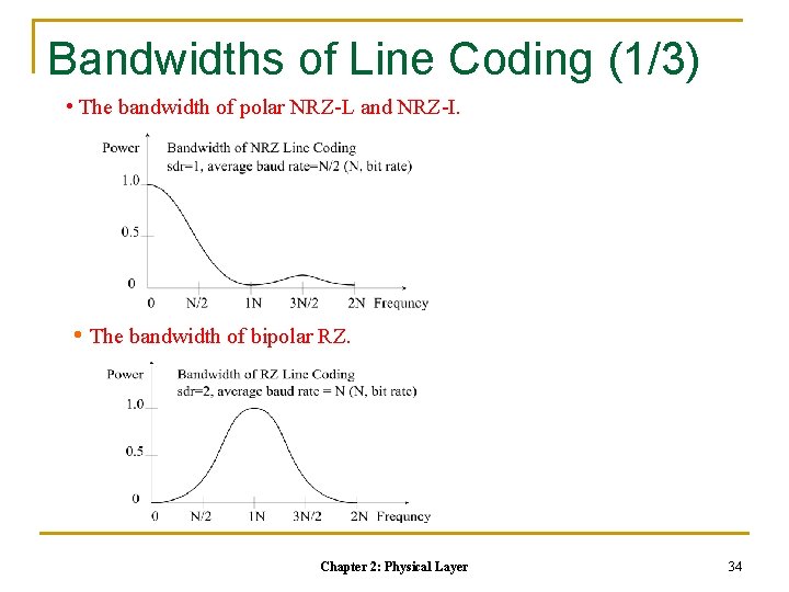 Bandwidths of Line Coding (1/3) • The bandwidth of polar NRZ-L and NRZ-I. •