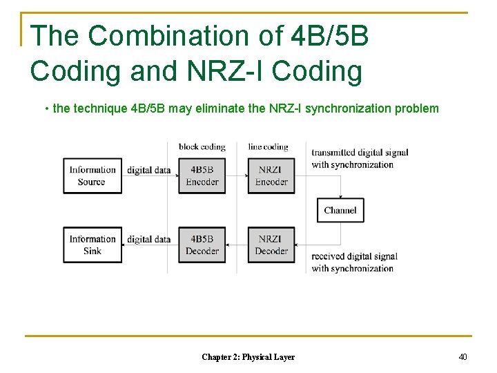 The Combination of 4 B/5 B Coding and NRZ-I Coding • the technique 4