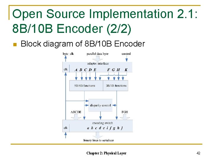 Open Source Implementation 2. 1: 8 B/10 B Encoder (2/2) n Block diagram of