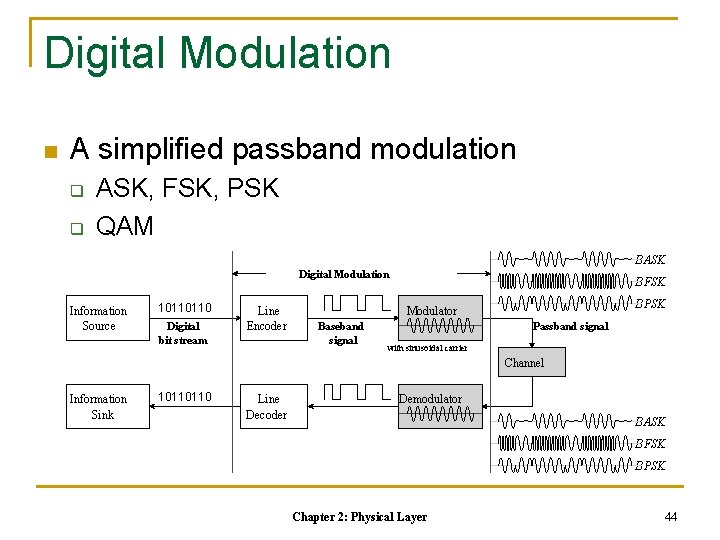 Digital Modulation n A simplified passband modulation q q ASK, FSK, PSK QAM BASK