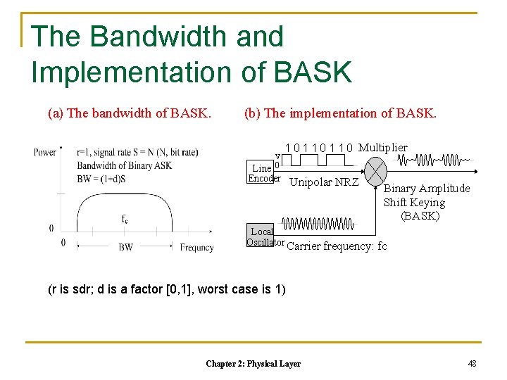 The Bandwidth and Implementation of BASK (a) The bandwidth of BASK. (b) The implementation