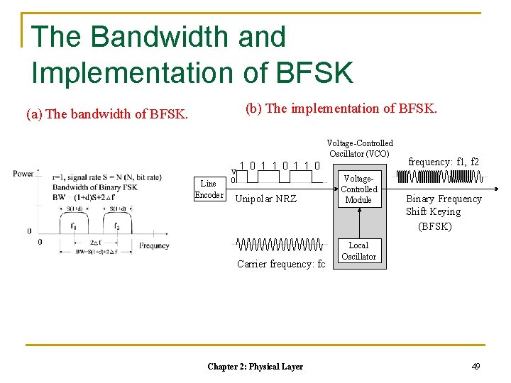 The Bandwidth and Implementation of BFSK (b) The implementation of BFSK. (a) The bandwidth