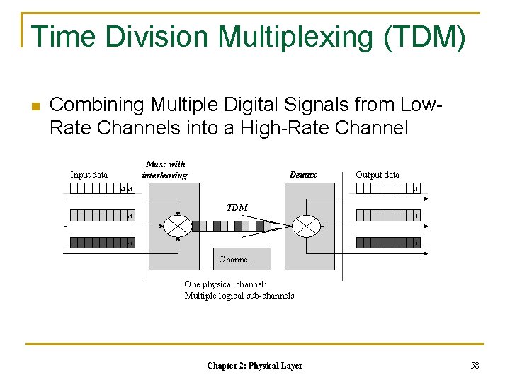 Time Division Multiplexing (TDM) n Combining Multiple Digital Signals from Low. Rate Channels into