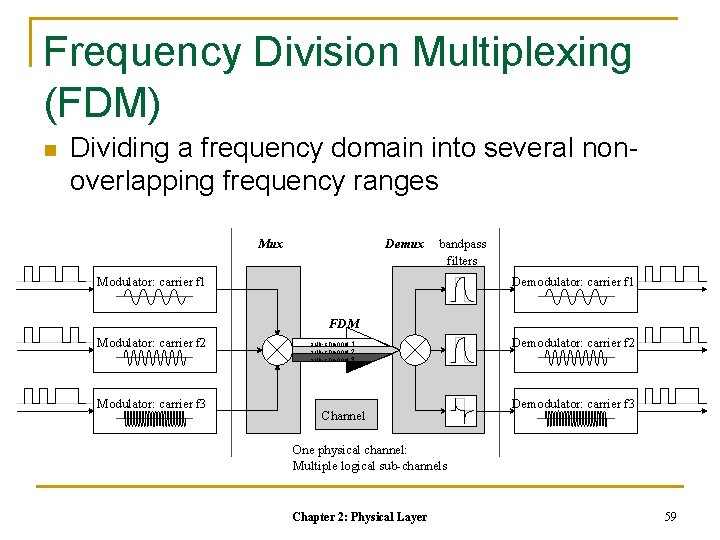 Frequency Division Multiplexing (FDM) n Dividing a frequency domain into several nonoverlapping frequency ranges