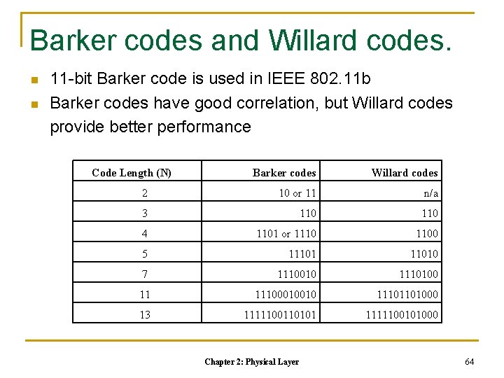 Barker codes and Willard codes. n n 11 -bit Barker code is used in