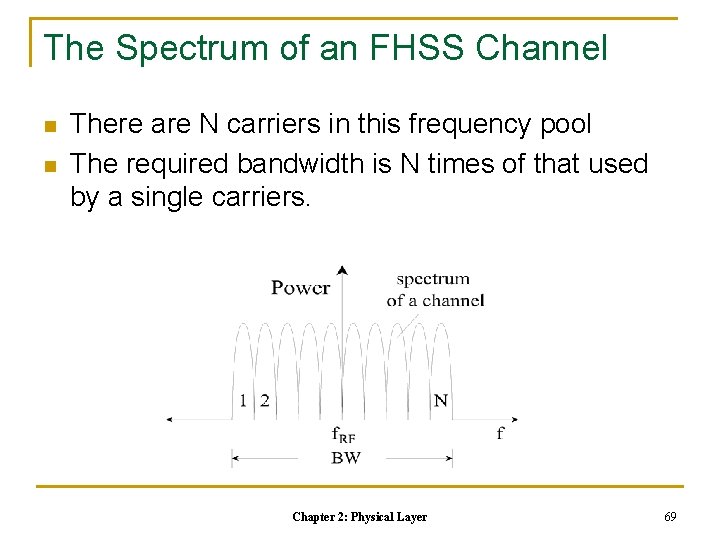 The Spectrum of an FHSS Channel n n There are N carriers in this