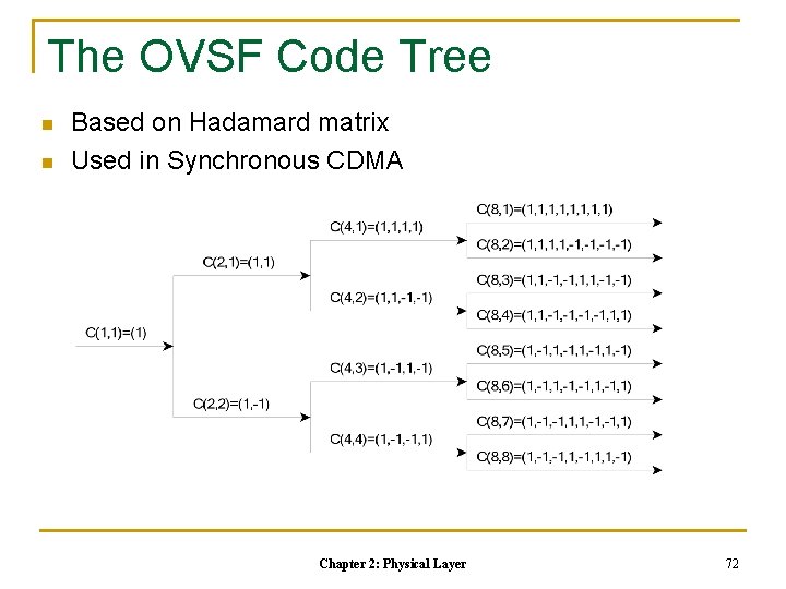 The OVSF Code Tree n n Based on Hadamard matrix Used in Synchronous CDMA