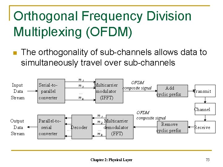 Orthogonal Frequency Division Multiplexing (OFDM) n The orthogonality of sub-channels allows data to simultaneously