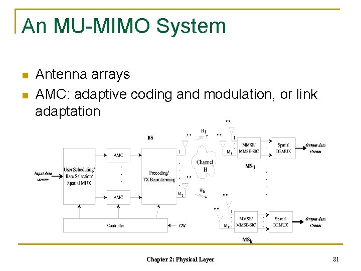 An MU-MIMO System n n Antenna arrays AMC: adaptive coding and modulation, or link