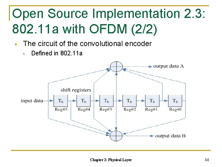 Open Source Implementation 2. 3: 802. 11 a with OFDM (2/2) § The circuit