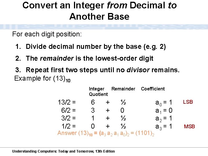 Convert an Integer from Decimal to Another Base For each digit position: 1. Divide