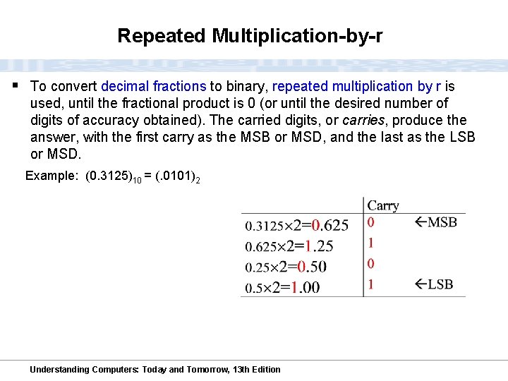 Repeated Multiplication-by-r § To convert decimal fractions to binary, repeated multiplication by r is