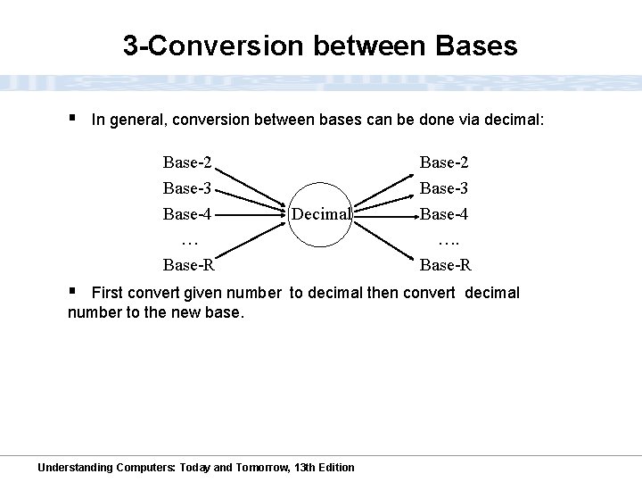 3 -Conversion between Bases § In general, conversion between bases can be done via