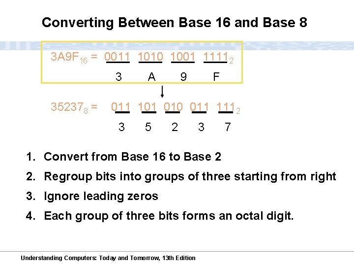 Converting Between Base 16 and Base 8 3 A 9 F 16 = 0011