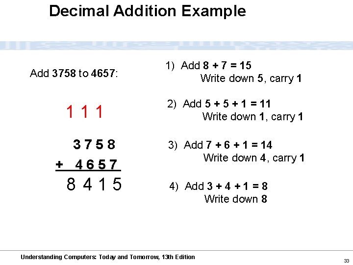 Decimal Addition Example Add 3758 to 4657: 111 3 7 5 8 + 4657