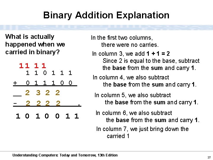 Binary Addition Explanation What is actually happened when we carried in binary? In the