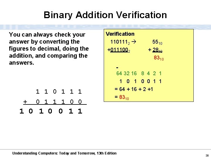 Binary Addition Verification You can always check your answer by converting the figures to