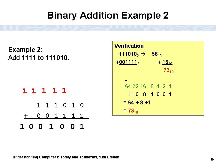 Binary Addition Example 2: Add 1111 to 111010. 1 1 1 + 1 1