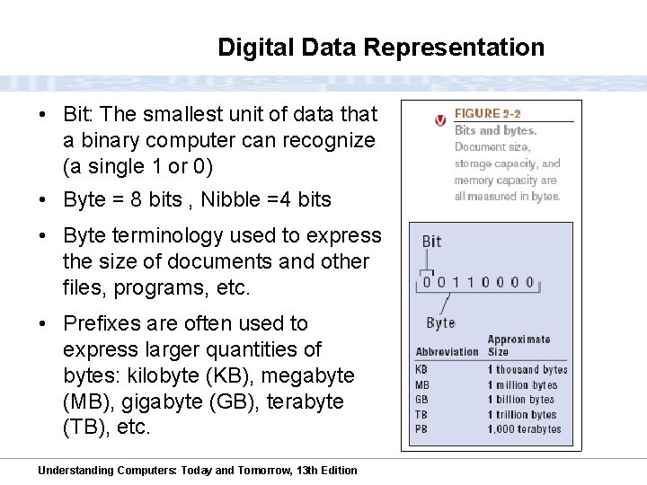 Digital Data Representation • Bit: The smallest unit of data that a binary computer