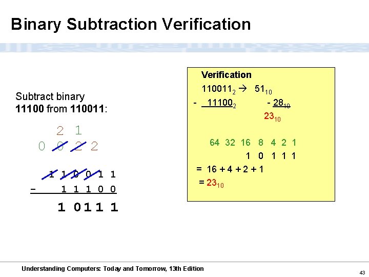 Binary Subtraction Verification Subtract binary 11100 from 110011: 2 1 0 0 2 2