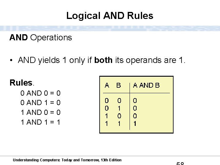 Logical AND Rules AND Operations • AND yields 1 only if both its operands