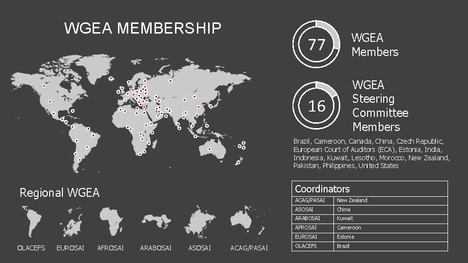 WGEA MEMBERSHIP 77 WGEA Members 16 WGEA Steering Committee Members Brazil, Cameroon, Canada, China,