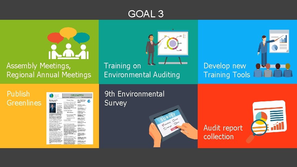 GOAL 3 Assembly Meetings, Regional Annual Meetings Training on Environmental Auditing Publish Greenlines 9