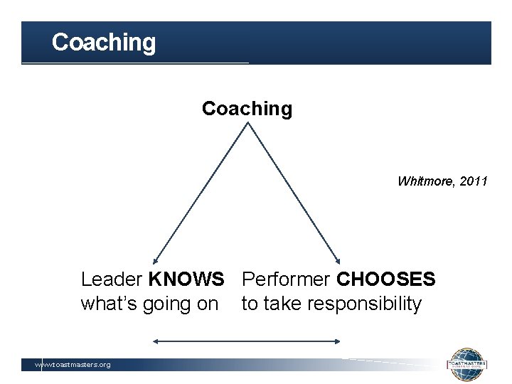 Coaching Whitmore, 2011 Leader KNOWS Performer CHOOSES what’s going on to take responsibility www.