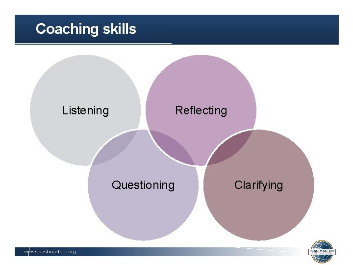 Coaching skills Listening Reflecting Questioning www. toastmasters. org Clarifying 