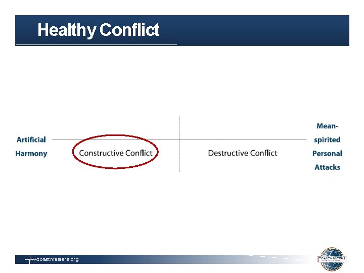 Healthy Conflict www. toastmasters. org 