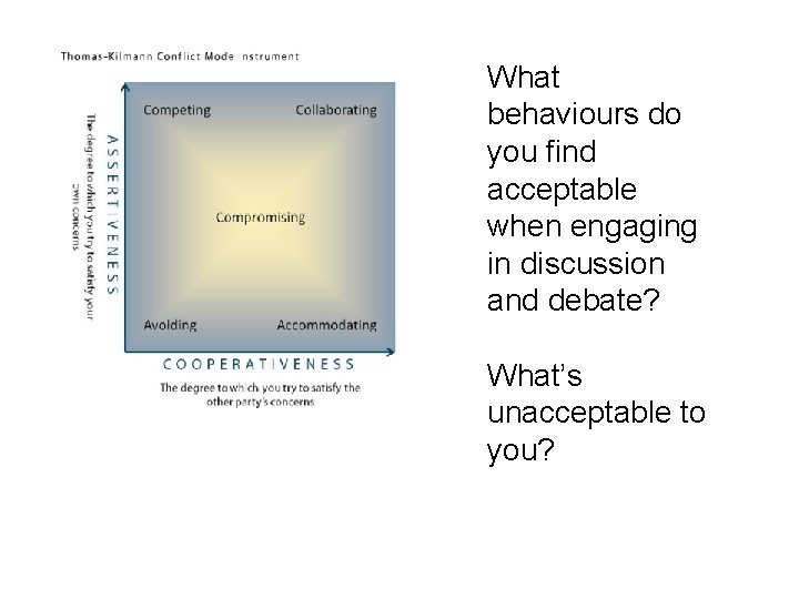 Healthy Conflict What behaviours do you find acceptable when engaging in discussion and debate?