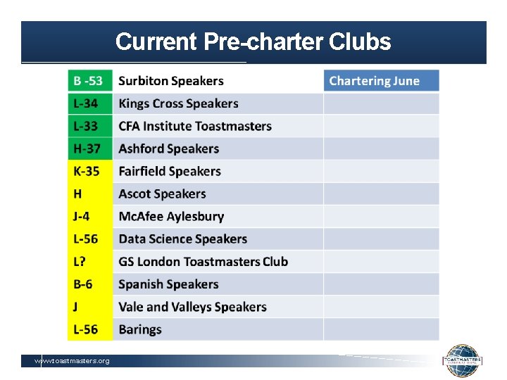 Current Pre-charter Clubs www. toastmasters. org 