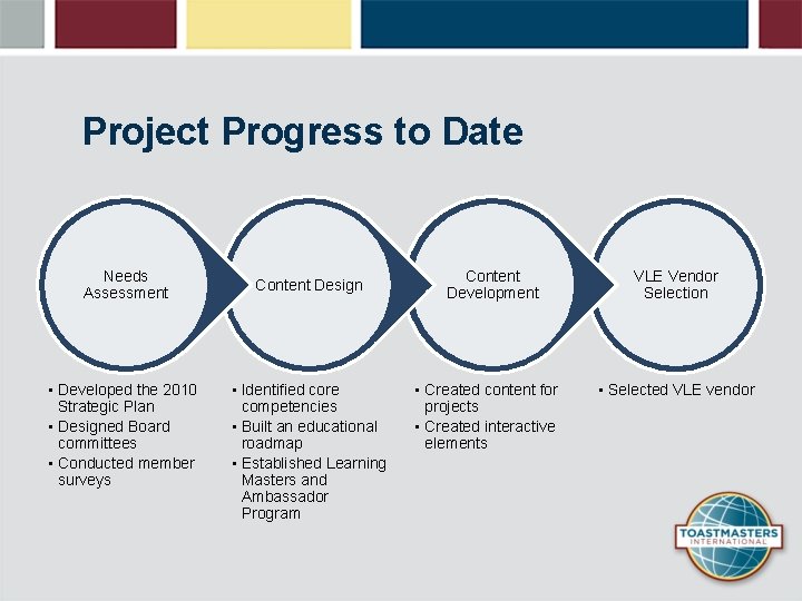 Project Progress to Date Needs Assessment • Developed the 2010 Strategic Plan • Designed