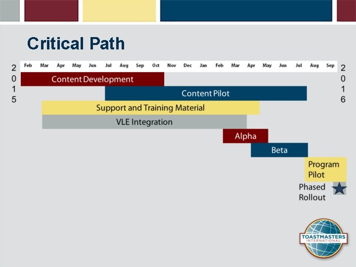 Critical Path 