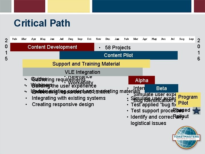 Critical Path 2 0 1 5 Content Development • • • 2 0 1