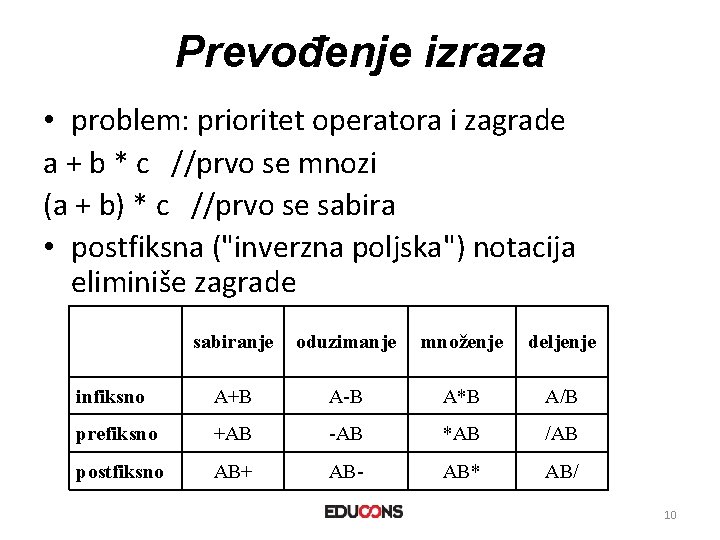 Prevođenje izraza • problem: prioritet operatora i zagrade a + b * c //prvo