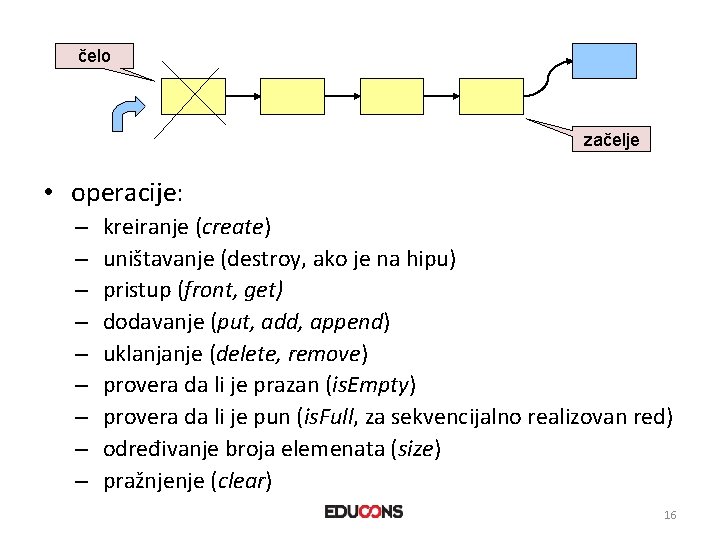 čelo začelje • operacije: – – – – – kreiranje (create) uništavanje (destroy, ako