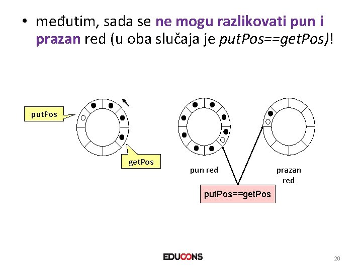  • međutim, sada se ne mogu razlikovati pun i prazan red (u oba