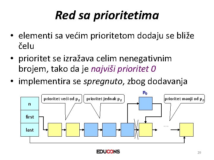 Red sa prioritetima • elementi sa većim prioritetom dodaju se bliže čelu • prioritet