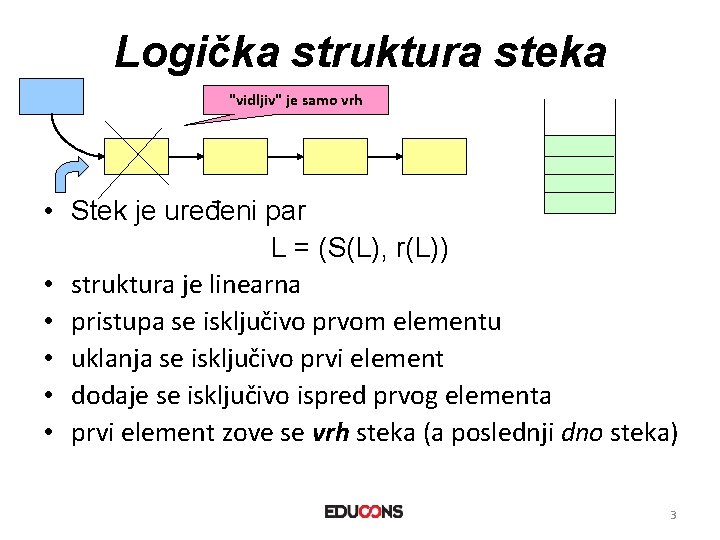 Logička struktura steka "vidljiv" je samo vrh • Stek je uređeni par L =